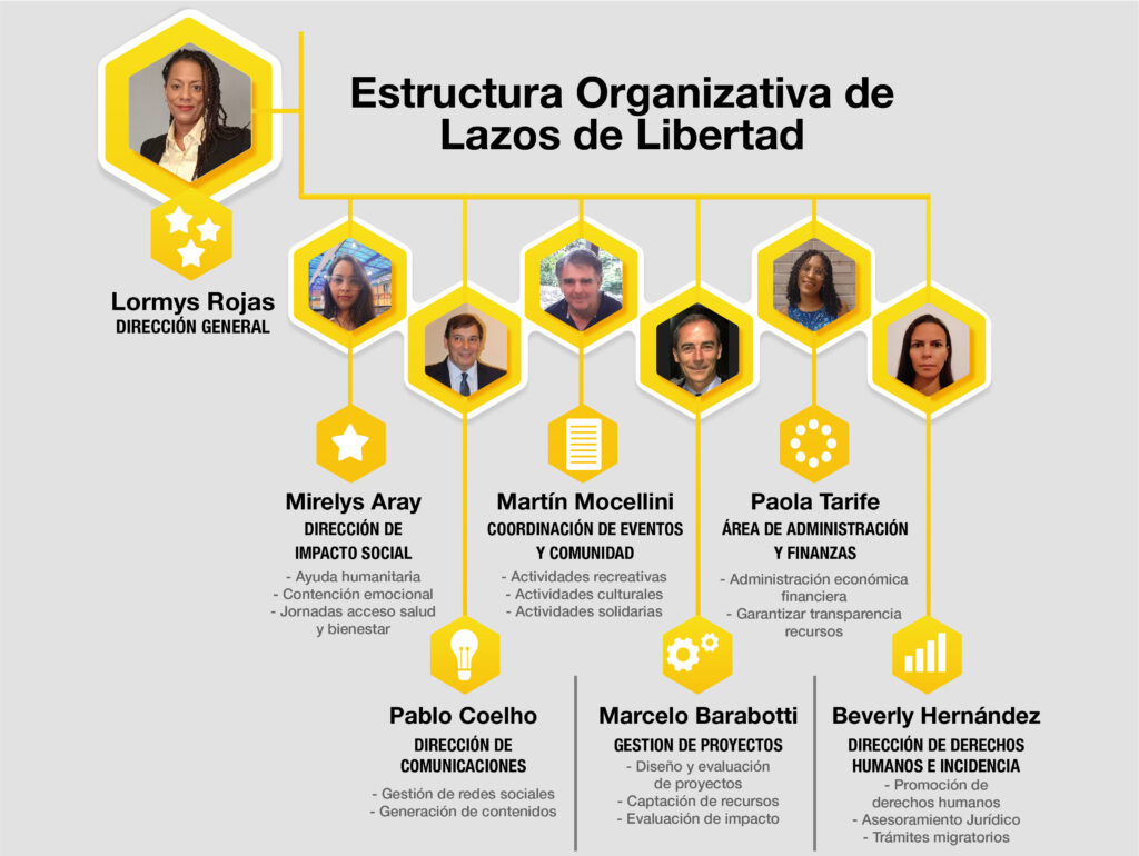 organigrama (1)