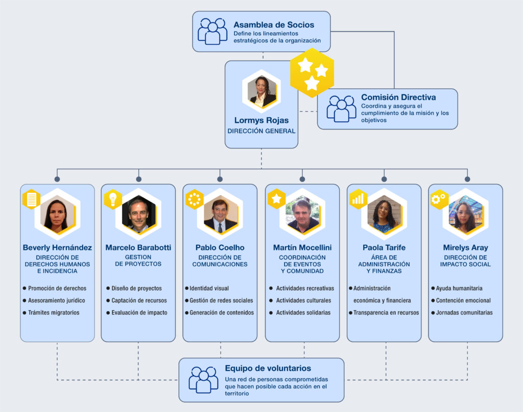 organigrama2